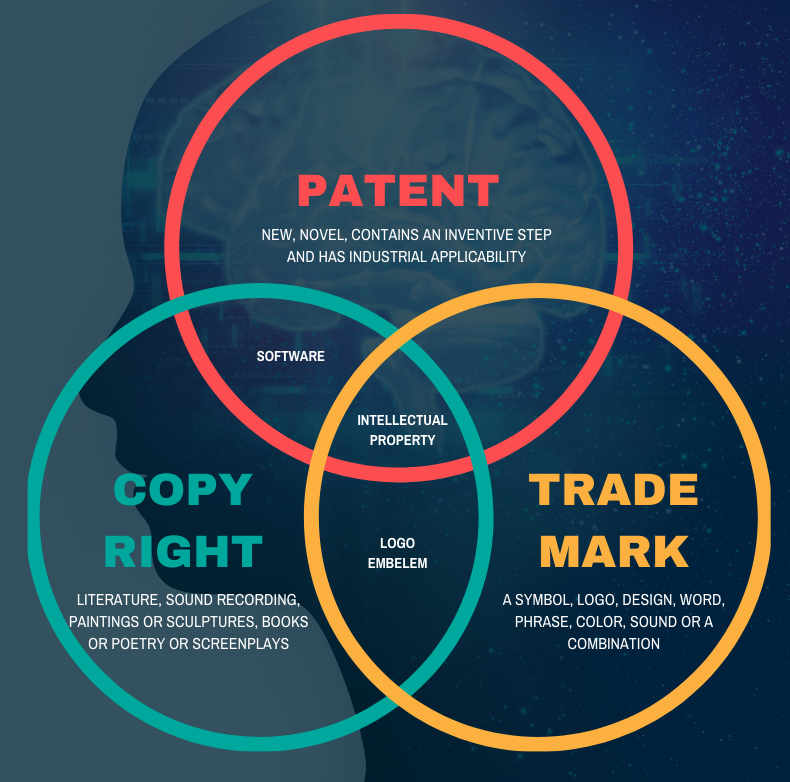 patent vs trademark explained